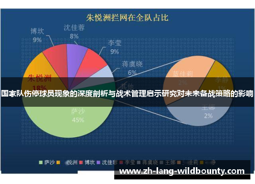 国家队伤停球员现象的深度剖析与战术管理启示研究对未来备战策略的影响 国家队伤停球员现象的深度剖析与战术管理启示研究对未来备战策略的影响