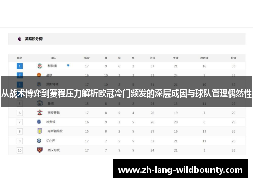 从战术博弈到赛程压力解析欧冠冷门频发的深层成因与球队管理偶然性