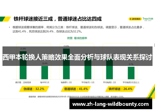 西甲本轮换人策略效果全面分析与球队表现关系探讨 西甲本轮换人策略效果全面分析与球队表现关系探讨