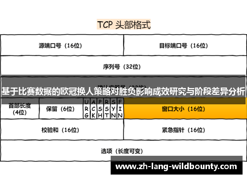 基于比赛数据的欧冠换人策略对胜负影响成效研究与阶段差异分析