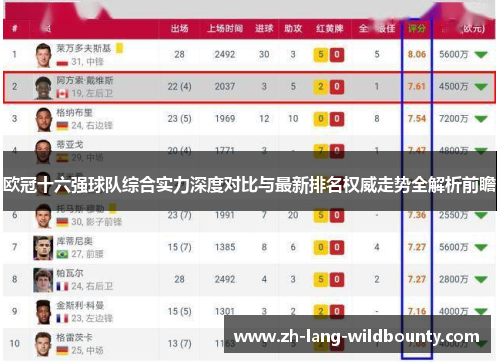 欧冠十六强球队综合实力深度对比与最新排名权威走势全解析前瞻 欧冠十六强球队综合实力深度对比与最新排名权威走势全解析前瞻