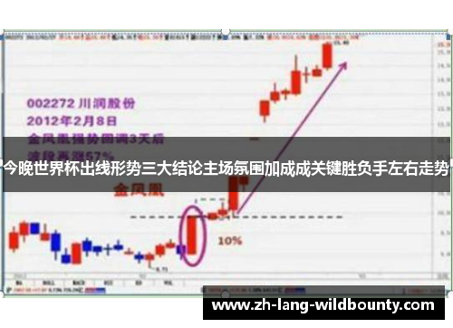 今晚世界杯出线形势三大结论主场氛围加成成关键胜负手左右走势