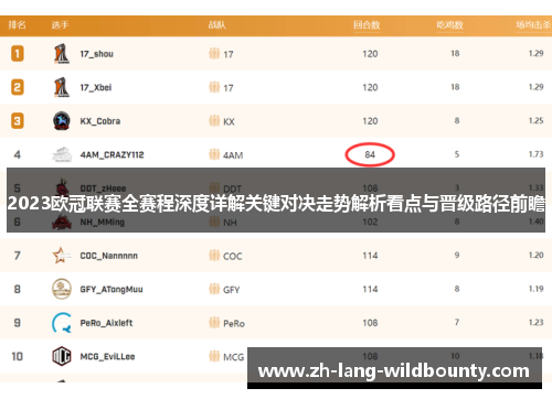 2023欧冠联赛全赛程深度详解关键对决走势解析看点与晋级路径前瞻 2023欧冠联赛全赛程深度详解关键对决走势解析看点与晋级路径前瞻