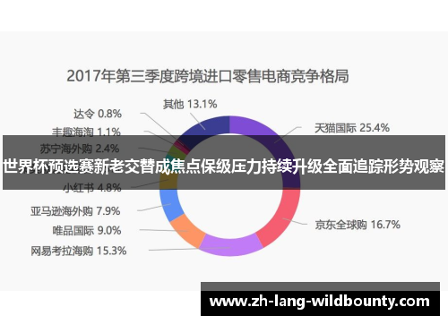 世界杯预选赛新老交替成焦点保级压力持续升级全面追踪形势观察 世界杯预选赛新老交替成焦点保级压力持续升级全面追踪形势观察