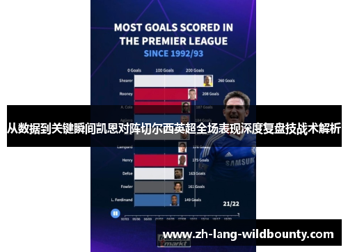 从数据到关键瞬间凯恩对阵切尔西英超全场表现深度复盘技战术解析