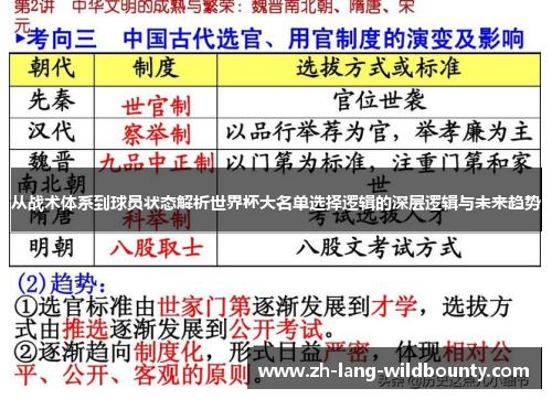 从战术体系到球员状态解析世界杯大名单选择逻辑的深层逻辑与未来趋势 从战术体系到球员状态解析世界杯大名单选择逻辑的深层逻辑与未来趋势