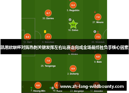 凯恩欧联杯对阵热刺关键发挥左右比赛走向成全场最终胜负手核心因素