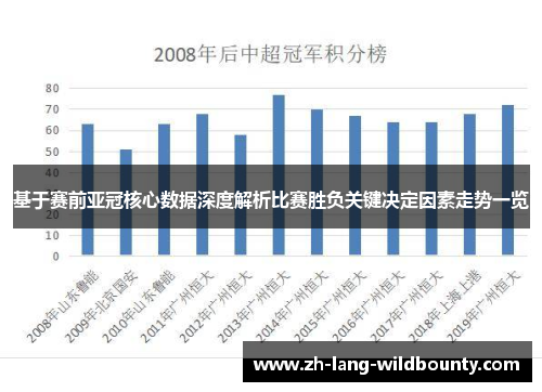 基于赛前亚冠核心数据深度解析比赛胜负关键决定因素走势一览